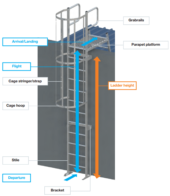 St Helens Industrial Roofing offering Roof Katt Ladders across Merseyside